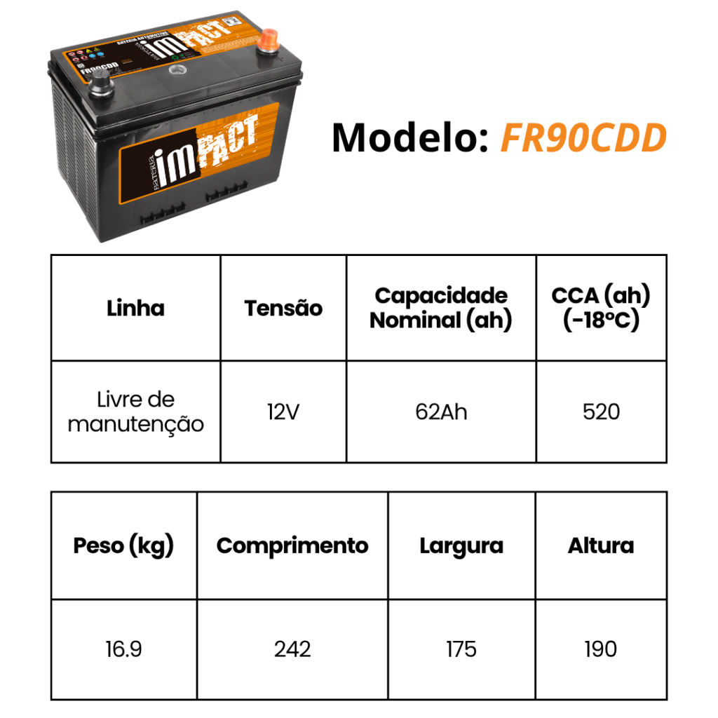 FR90CDD MEDIDASSS