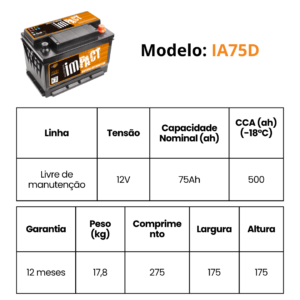 IA75D MEDIDAS