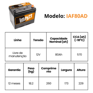 IAF80AD MEDIDAS