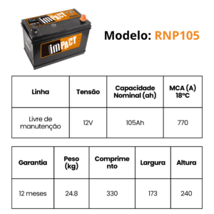RNP105 MEDIDAS