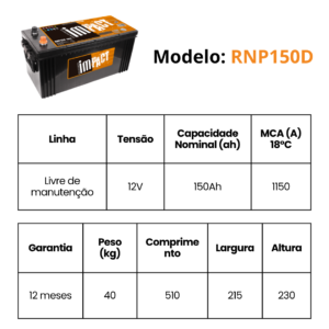 RNP150D MEDIDAS