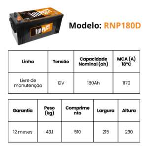 RNP180D MEDIDAS