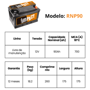 RNP90 MEDIDAS