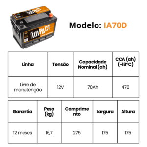 IA70D MEDIDAS