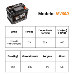 IEV60D
