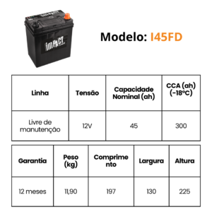 I45FD MEDIDAS