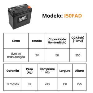 I50FAD MEDIDAS