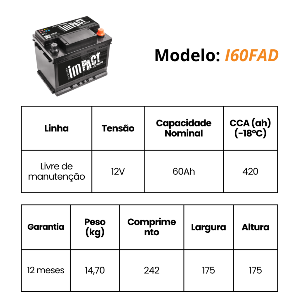 I60FAD MEDIDAS