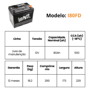 I80FD MEDIDAS